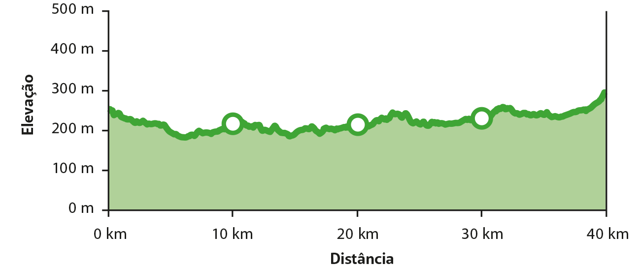 Altimetria etapa 8